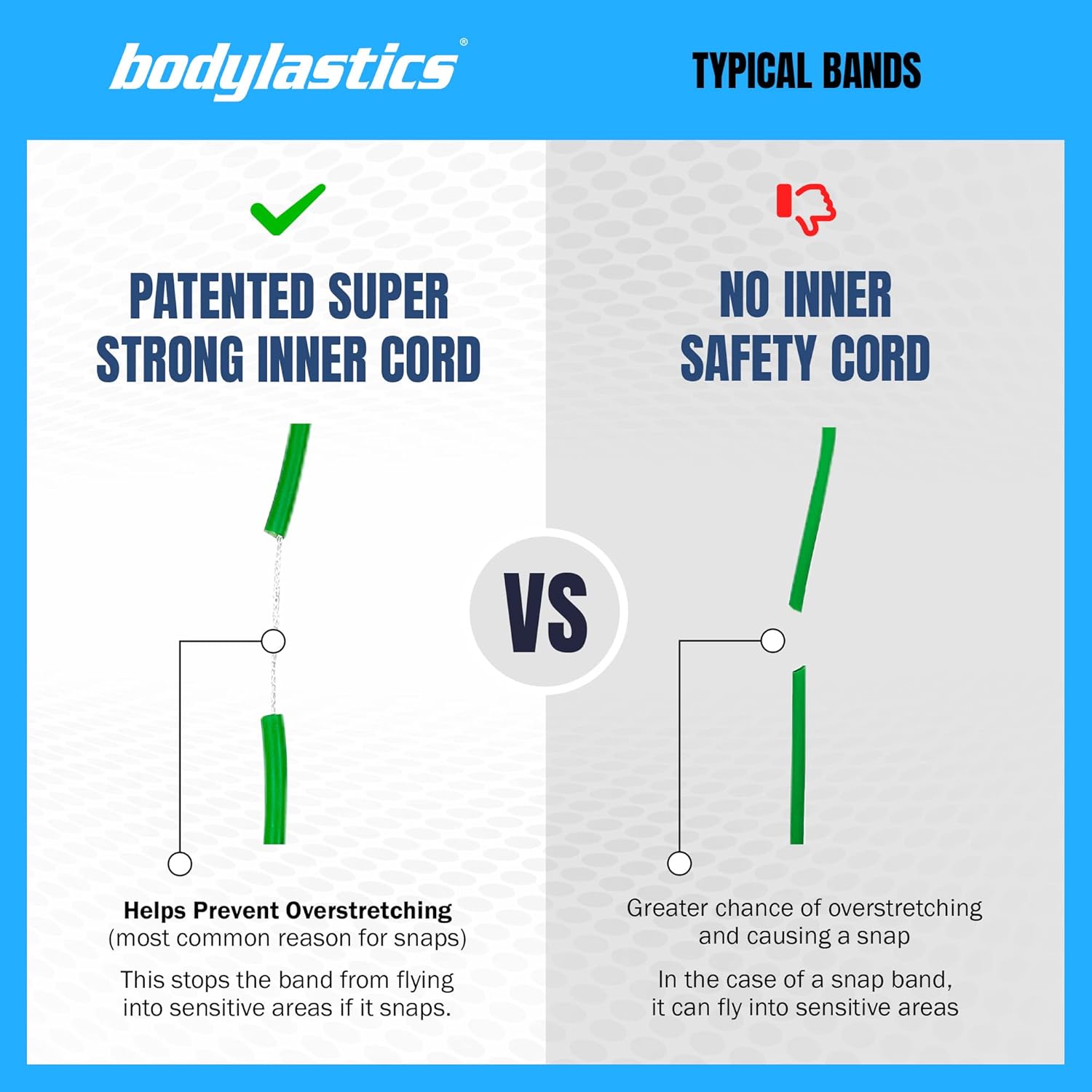 Bodylastics Patented Basic Series Resistance Band Set - Resistance Bands with Snap Reduction Tech